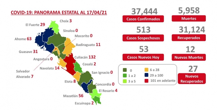 Sinaloa reportó 12 nuevos fallecimientos por Covid