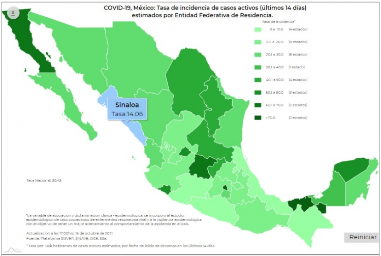 México reportó 5 mil 203 nuevos casos de contagios de Covid-19