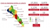 Sinaloa acumula 17,551 casos confirmados de COVID-19; 2,973 defunciones