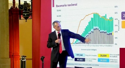 SSa descarta cambios en estrategia para combatir al coronavirus